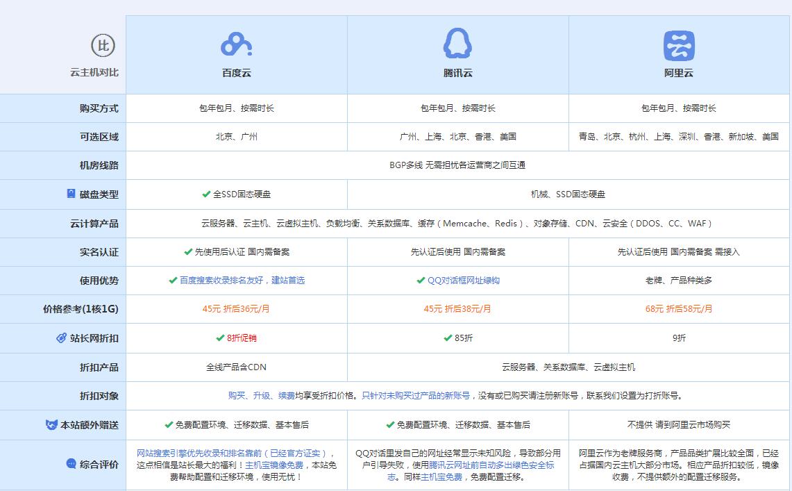 应县云主机代理对比.jpg